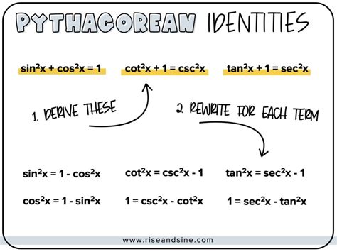 Image result for Trig Identity Explained