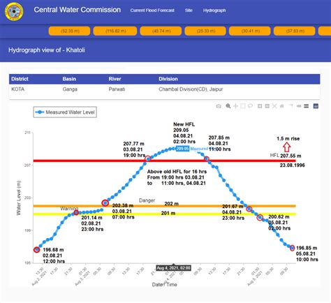 DRP NB 9 Aug 2021: Doubtful validity of GOI’s July 15 notification on ...