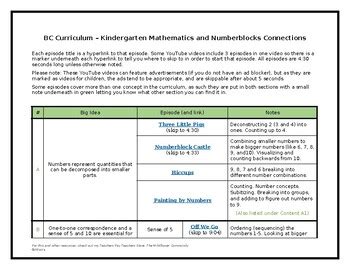 Number Blocks Episodes Addition 的图像结果