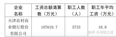《中国企业招聘薪酬报告》出炉 一季度天津平均招聘薪酬8711元