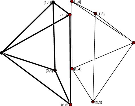 Image result for Matroid Intersections