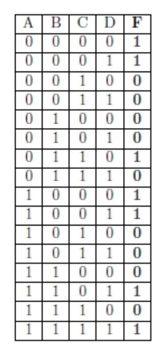 Image result for Truth Table for Boolean Expression