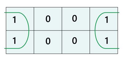 Image result for Simplifying Boolean Expressions Using K Map