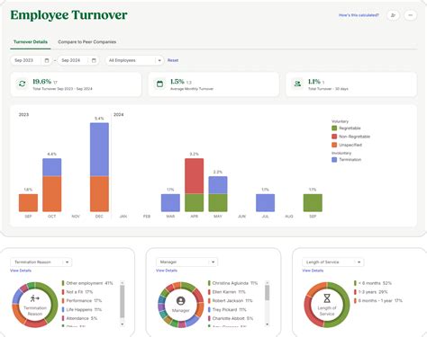 Image result for Payroll Software Reviews