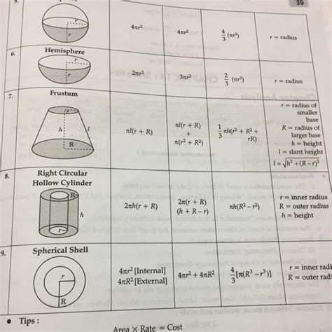 all the formulas in surface areas and volumes .......class 10 - Brainly.in