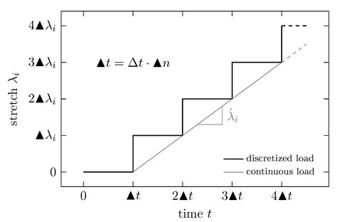 Extensive CGMD Simulations of Atactic PS Providing Pseudo Experimental ...