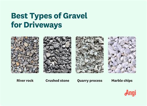 7 Best Types of Gravel for Driveways