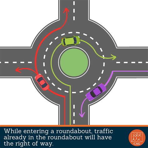Road Safety - Right of Way - Roundabouts | CAG