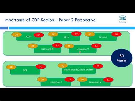 Approach for Child Development and Pedagogy for CTET and State TET ...