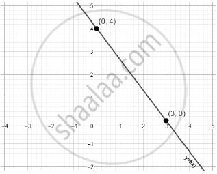 Linear Polynomial 的图像结果