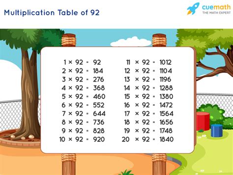 Image result for 92 Times Table Chart