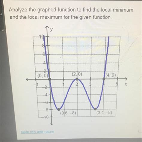Analyze the graphed function to find the local minimum and the local maximum for the given ...