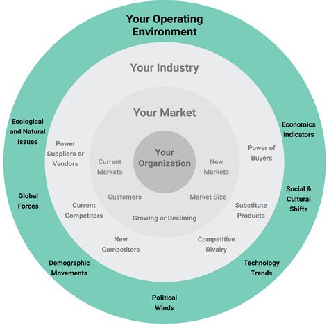 Pestle Analysis Example 的图像结果