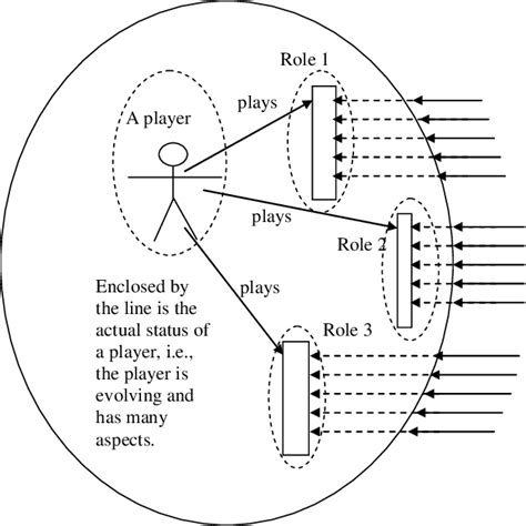 Instance Object 的图像结果