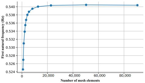 Multi-Objective Structural Optimization of a Composite Wind Turbine ...