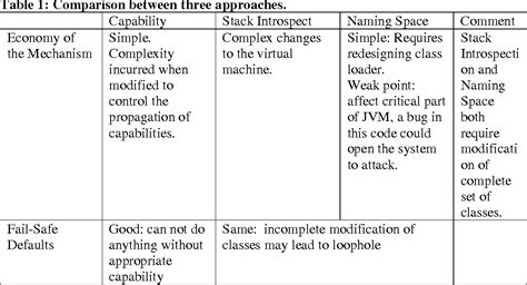 Java Operating System 的图像结果