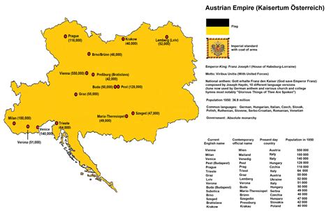 Largest cities in Austrian Monarchy in 1850 : r/europe