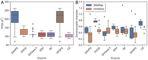 An Evolutionary Conservation and Druggability Analysis of Enzymes ...