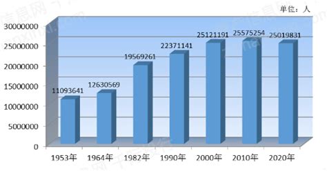 2019年上半年甘肃经济运行情况分析：GDP同比增长6%（附图表）-中商情报网