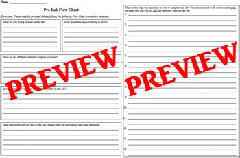 Image result for Pre-Lab Flow Chart