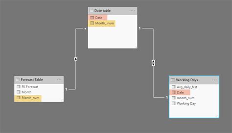 Solved: Challenging DAX Problem - Microsoft Fabric Community