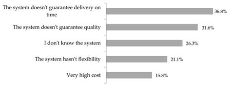Analysis of Intermodal Transport Potentials for Vegetables Export from ...
