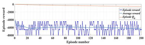 Improved Performance for PMSM Sensorless Control Based on Robust-Type ...