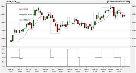 Image result for Python Plot Matplotlib Staircase