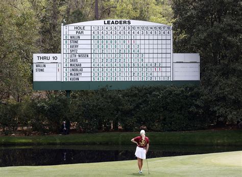 Masters Final Leaderboard 2025