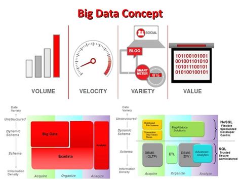 What Is Big Data & Why Hadoop 的图像结果