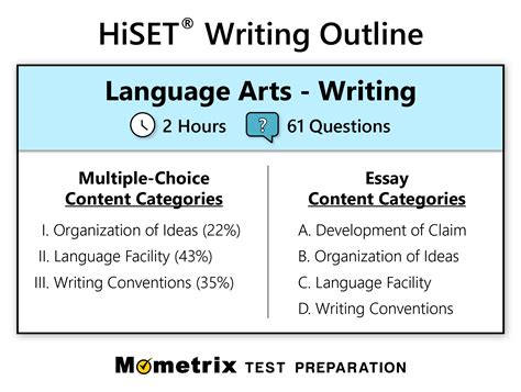HiSET Exam Overview 的图像结果