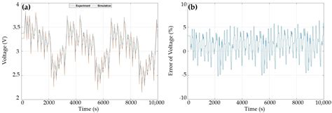 Optimization of 1D/3D Electro-Thermal Model for Liquid-Cooled Lithium ...