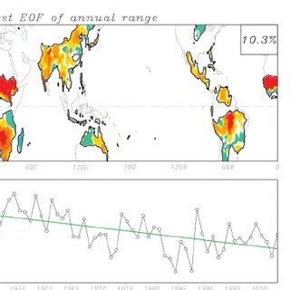Global Monsoon 的图像结果