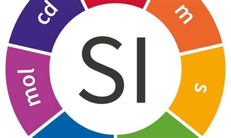 Why Definition of Kilogram has been Changed? | NewsClick