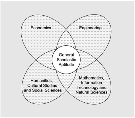 TestAS Exam for Germany - Exam Pattern & Preparation Material