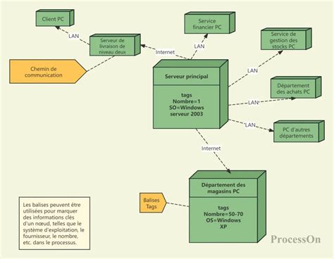 Image result for Java with Angular Devwloper