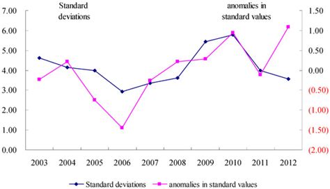 Initial Evaluation of Provincial-Level Environmental Risks from the ...