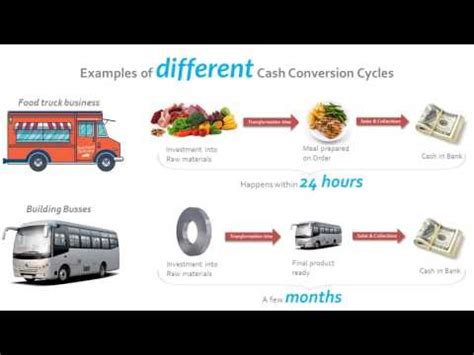 What Are the Benefits of a Positive Cash Conversion Cycle? - India ...