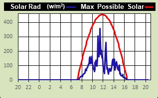 Crooked River Ranch Neighborhood Weather Station