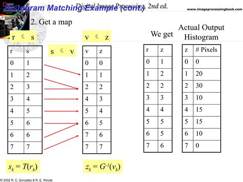 Histogram Equalization in Digital Image Processing 的图像结果