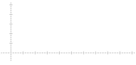 How to Solve Logarithmic Models 的图像结果