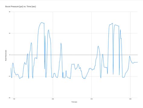 Image result for Sprinter Code P0299 Turbo Boost