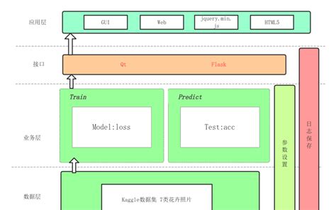 在线教育 软件系统架构图 Ai 的图像结果