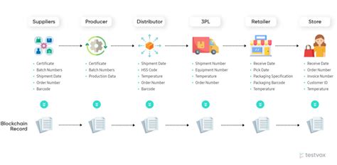 Image result for Transcation Based Testing