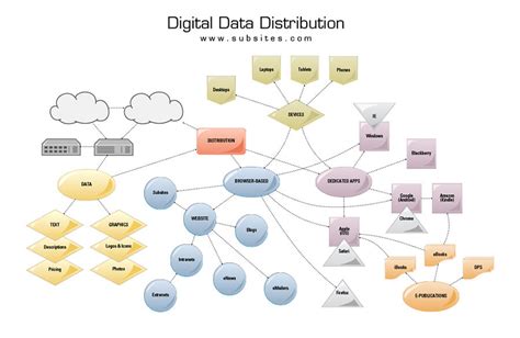Information Architecture Design 的图像结果