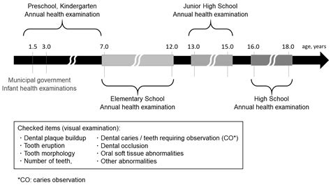 Sublingual Dermoid Cyst in Young Child