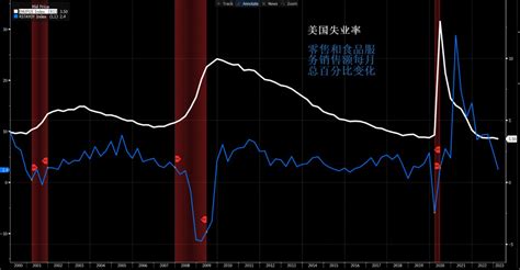 Recession Cycle Graph 的图像结果