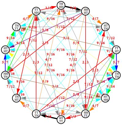 5X5 Flipping Algorithm 的图像结果