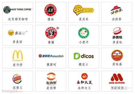 餐饮品牌Logo如何设计出吸引力？ - 标小智