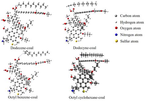 Research on the Preparation of Kaolin from Coal Gangue by Flotation ...